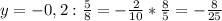 y=-0,2: \frac{5}{8} =- \frac{2}{10} * \frac{8}{5} =- \frac{8}{25}