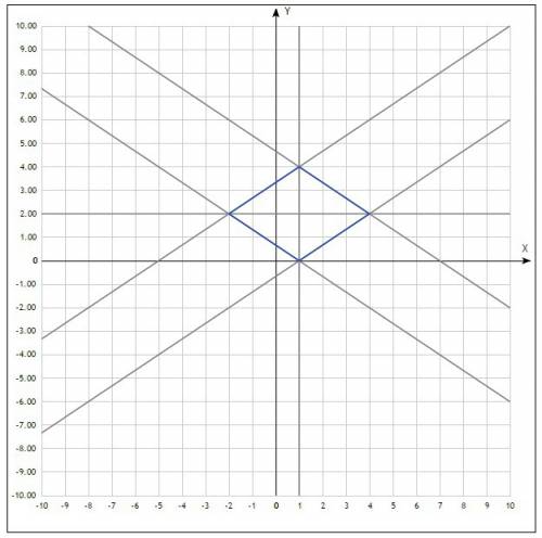 Построить линию заданную уравнением 2|x-1|+3|y-2|=6