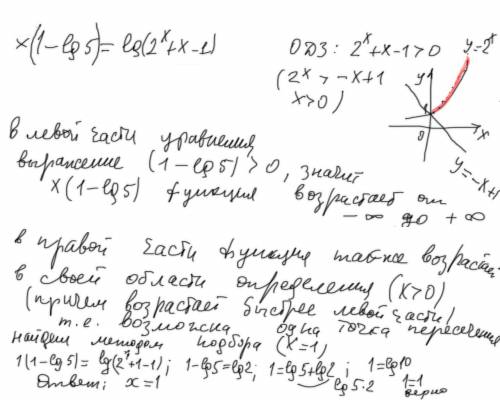Покажите как решить ! x(1-lg5)=lg(2^x+x-1) ()