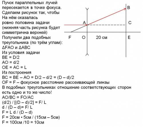 На рассеивающую линзу вдоль главной оптической оси падает параллельный пучок света диаметром d = 5 с