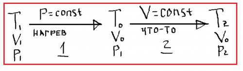 Один моль идеального одноатомного газа нагревается из начального состояния с температурой t1=300 к с