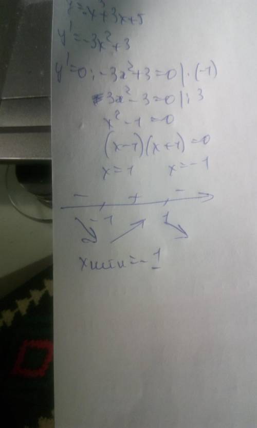 Найти точку минимума фунции y=-x³+3x+5