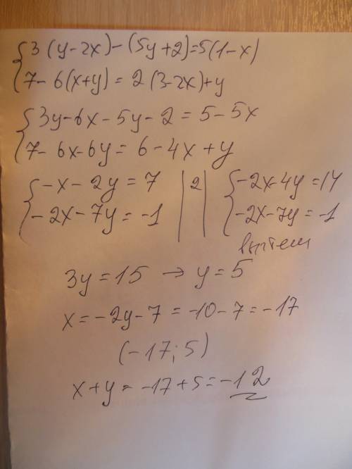 Решите систему уравнений: {3(y−2x)−(5y+2)=5(1−x)7−6(x+y)=2(3−2x)+y найдите значение суммы x+y .