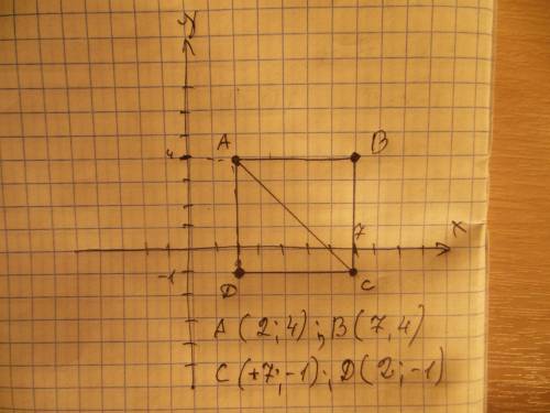 На координатной плоскости отметьте точки а ( 2; 4) и с (7; - 1).изобразите квадрат,диагонально котор
