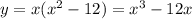 y=x(x^2-12)=x^3-12x
