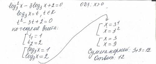 Найдите сумму корней уравнения ㏒3²(x)-3㏒3(x)+2=0