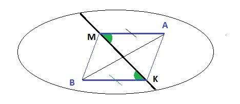 Прямая mk разбивает плоскость на две полуплоскости. из точек m и k в разные плдуплоскости проведены