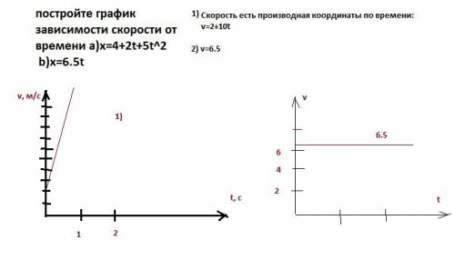 Постройте график зависимости скорости от времени a)x=4+2t+5t b)x=6.5t