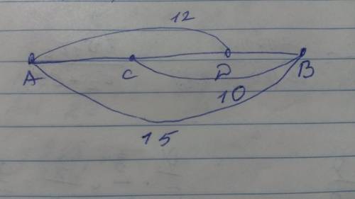 Длина отрезка ав равна 15 см.найди длину отрезка сd, если аd =12см, а св=10см