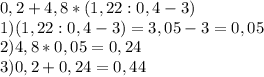 0,2+4,8*(1,22:0,4-3)\\&#10;1)(1,22:0,4-3)=3,05-3=0,05\\&#10;2) 4,8*0,05=0,24\\&#10;3)0,2+0,24=0,44