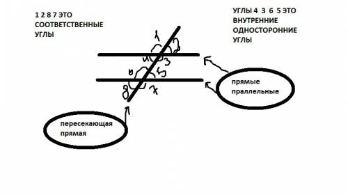 Укажите на рисунке углы образованные при пересечении двух прямых третей прямой