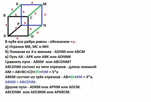 На рисунке 1 21 изображен каркас куба. а) отрезки,одним из концов которых является точка м. б) какую