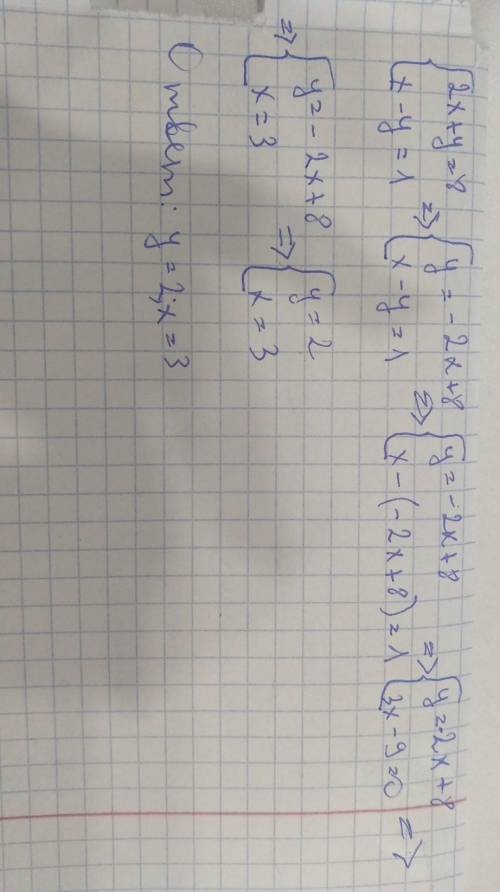 Реши графически систему уравнений {2x + y = 8 {x - y= 1