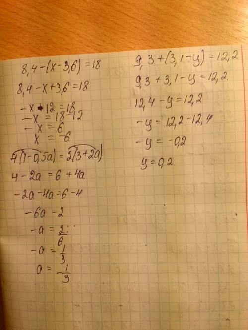 Решить уравнения ! 8,4 -( х - 3,6)=18 9,3+(3,1-y)= 12,2 4*(1-0,5а) = 2*(3+2а)