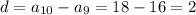 d=a_{10}-a_9=18-16=2