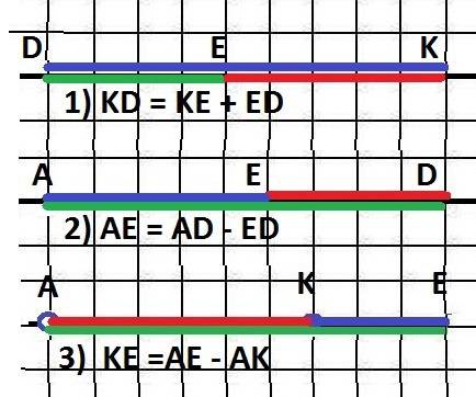 1)обведи синим цветом отрезок ок ,д линна которого равна сумме длин отрезков ке и ед? 2) разности дл