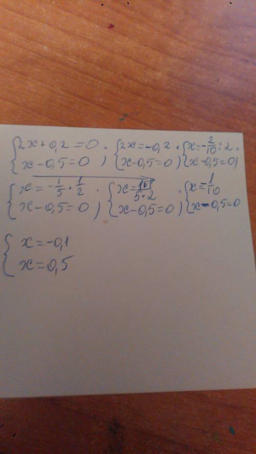 Решите уравнение (2x+0 2)*(x-0 5)=0