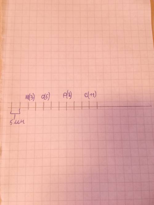 Начерти числовой луч с единичным отрезком 5 мм а) отметь на луче точки с координатами м(3),е(11),р(8