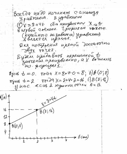 По уравнению движения: x=8+4t построить график движения.