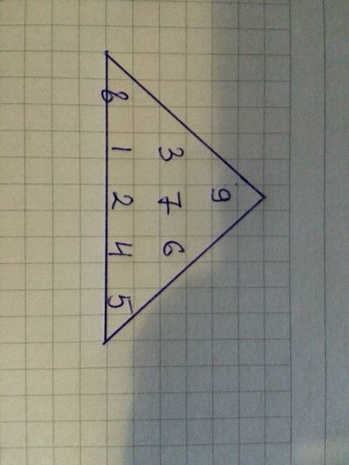 Вкружках треугольника расставьте все девять значащих цифр так, чтобы сумма их на каждой стороне сост