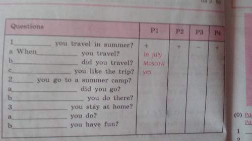 Complete the questions.ask your classmates about their summer activities.make a report.