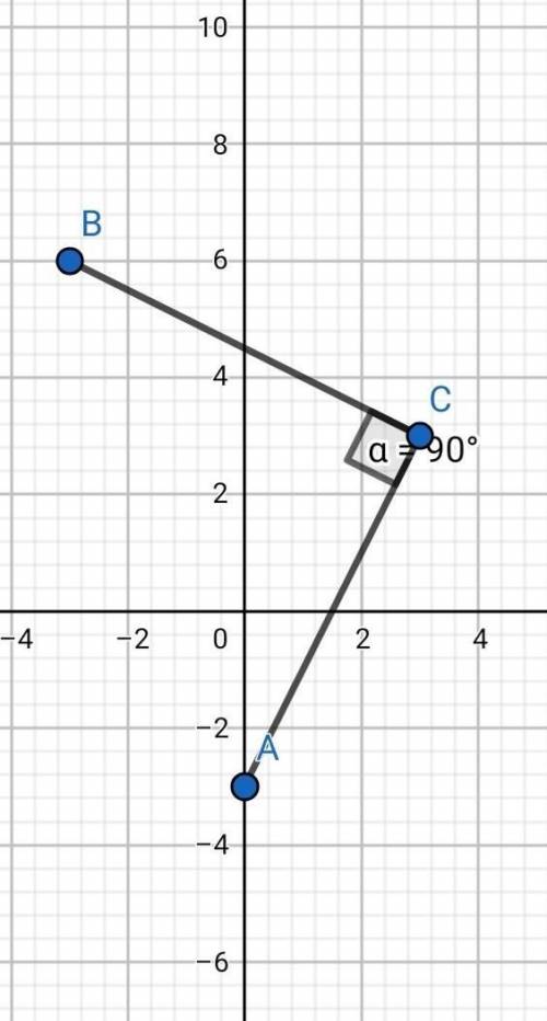 На координатной плоскости отметьте точки а(0; -3), в(-3; 6),с(3; 3) найдите угол асв.