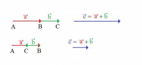 Как сложить два одинакова направленных вектора? два вектора противоположных направлений?