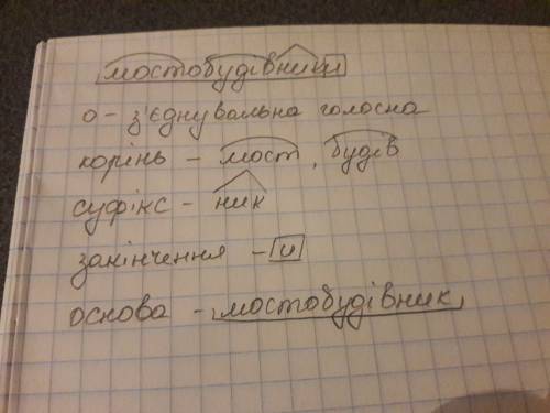 Мостобудівники розбір слова за будовою