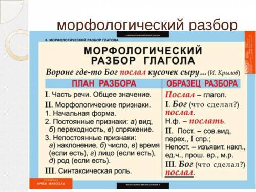 Мне я забыла как писать морфологический разбор глагола напишите мне как памятку.