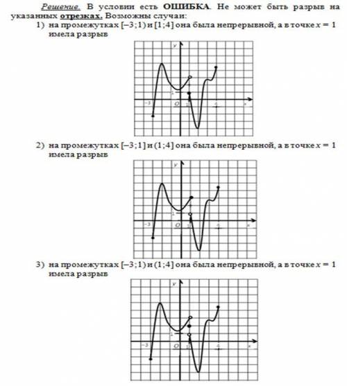 Изобразите график какой-нибудь функции , определённой на отрезке [-3; 4], так, чтобы на промежутках