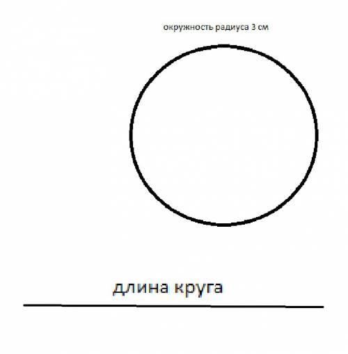 Начерти окружность радиусом 3 см и измерьте её длину с нити