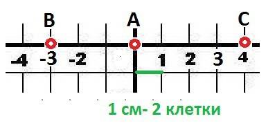 Начертите координатный луч с единичным отрезком длиной 1 см.отметьте на нем точки: е(n); f(n+4); k(n