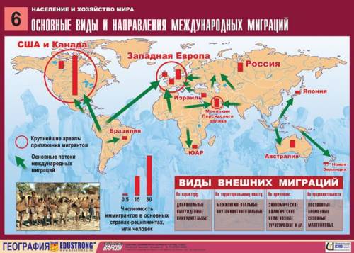 Покажите на карте напровление ниграции населения xix в.