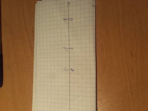 Начертите координатную прямую и отметьте точки а (5) и в (12).