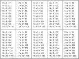 1)каких столбиков не хватает в таблице умножения,составленной по 18,28,38? запиши их.у тебя записаны