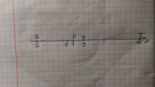 Отметьте на координатной прямой точки p(1) s(-2) t(14) x(3) q(-6)