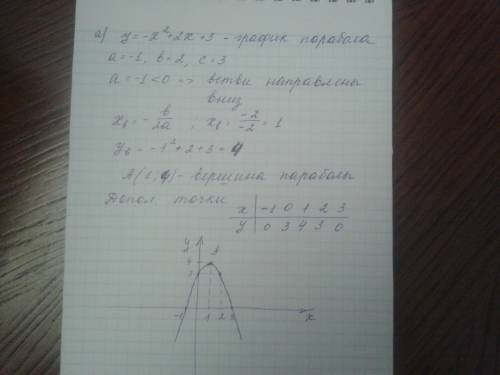 Постройте по пяти точкам график функции: а) y=-x²+2x+3 б)y=(x-1)*(x+3)