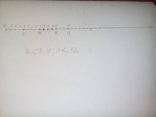 На координатном луче ох с единичным отрезком в одну клеточку тетради отметьте точки к(12), м(8), н(1