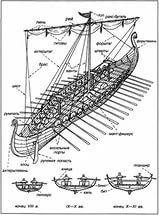 Сделайте схематический рисунок корабля викингов и подпишите назначения его различных частей, останки