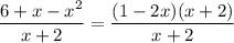 \displaystyle \frac{6+x-x^2}{x+2}= \frac{(1-2x)(x+2)}{x+2} &#10;&#10;