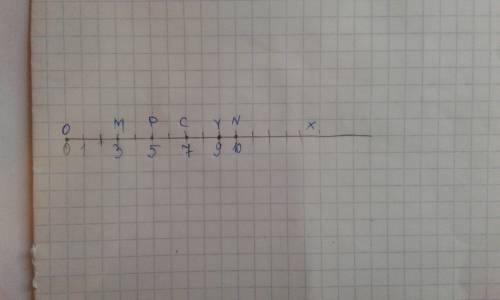 5. на координатном луче, единичный отрезок которого равен длине одной клетки тетради, отметьте точки