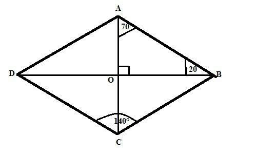 Вромбе авсд известно , сто угол с=140° , а диагонали пересекаются в точке о. найдите углы треугольни