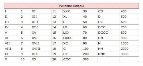 Рождение поэта пушкина(1799г)какой век?