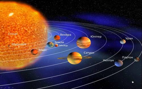 Описание планет солнечной системы, кратко