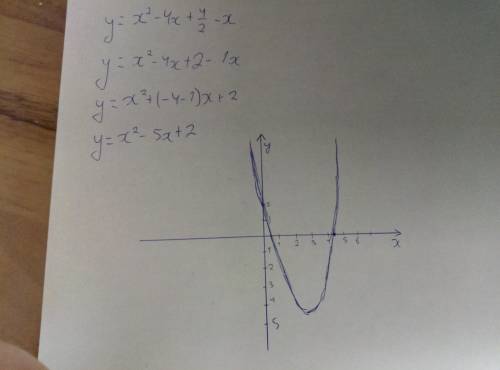 Постройти график функции y=x^2-4x+4/2-x !