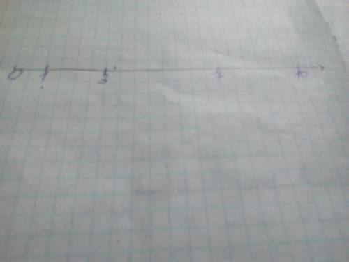 Начертите коорд.прямую и отметье на ней точки а(3)в(10)с(7)