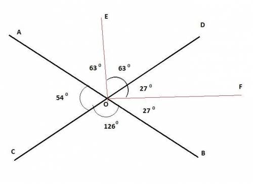 Один из вертикальных углов равен 126 градусов. найдите: а) второй угол, б) угол между бессектрисами