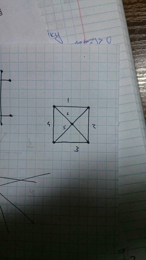 Нарисуйте 6 отрезков так чтобы каждый из них имел общие точки с тремя другимиа число этих точек было