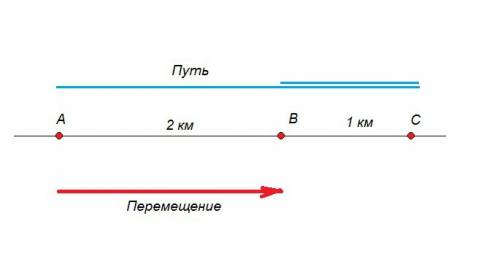 Решить 50 наресуйте несколько траэкторий двежений для которых пройдёный путь превышает модуль переме