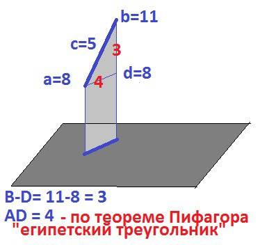 Две точки a и b лежат по одну сторону от плоскости альфа на расстоянии 8 см и 11 см соответственно,